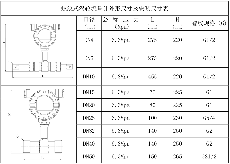 螺纹式涡轮流量计外形尺寸及安装尺寸表